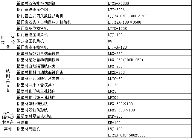 鋁合金門窗設(shè)備型號